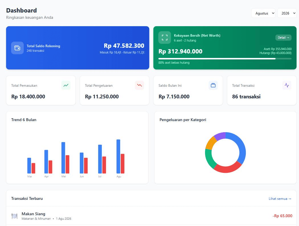 EzaBank dashboard preview